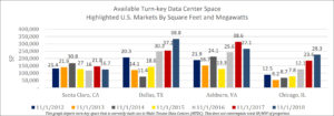 Available Turn-key Data Center Space