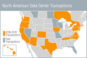 North American Data Center Transactions